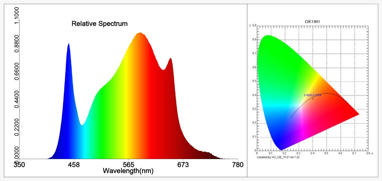 Omega Elite Quantum LED Grow Light Panel EQ2000