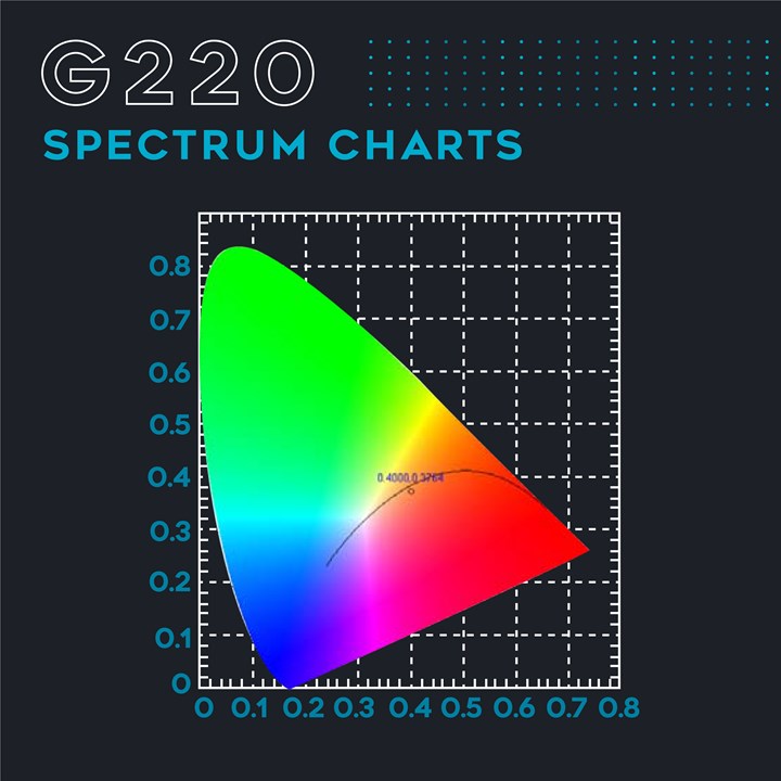 Omega Elite Quantum LED Grow Light Panel EQ2000